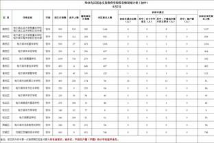 给滕帅打几分？魔鬼赛程：曼联胜蓝军、平红军，欧冠出局联赛第七